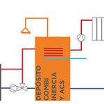 deposito-combi-inercia-acs