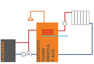 depósito combi inercia acs