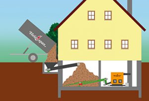 llenado con tornillo sinfín