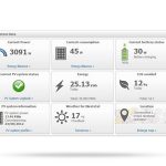 sunny portal inversores sma